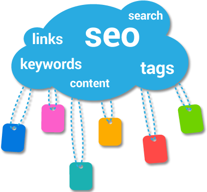 Digital Marketing Digital Marketing